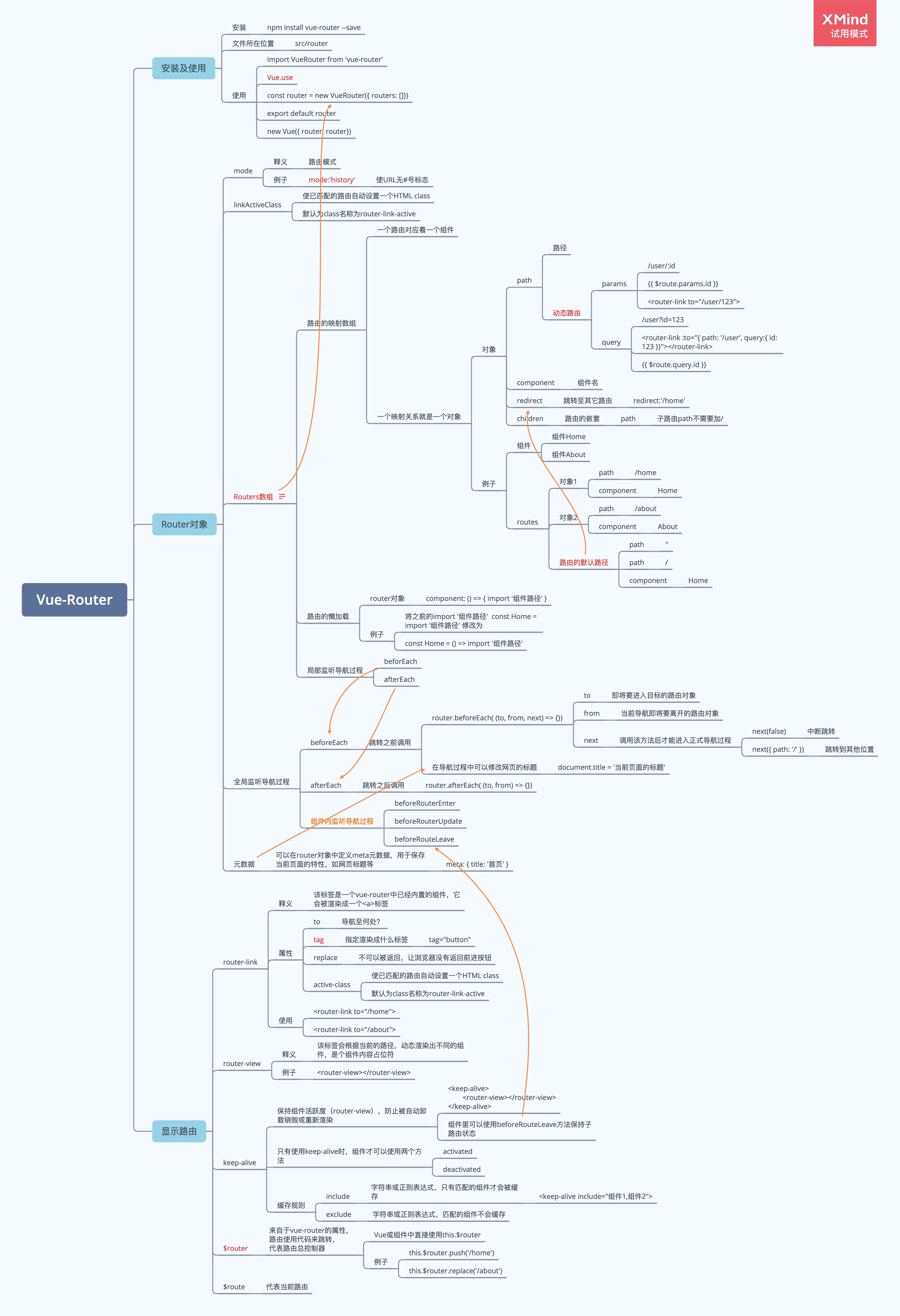 Vue-Router.png